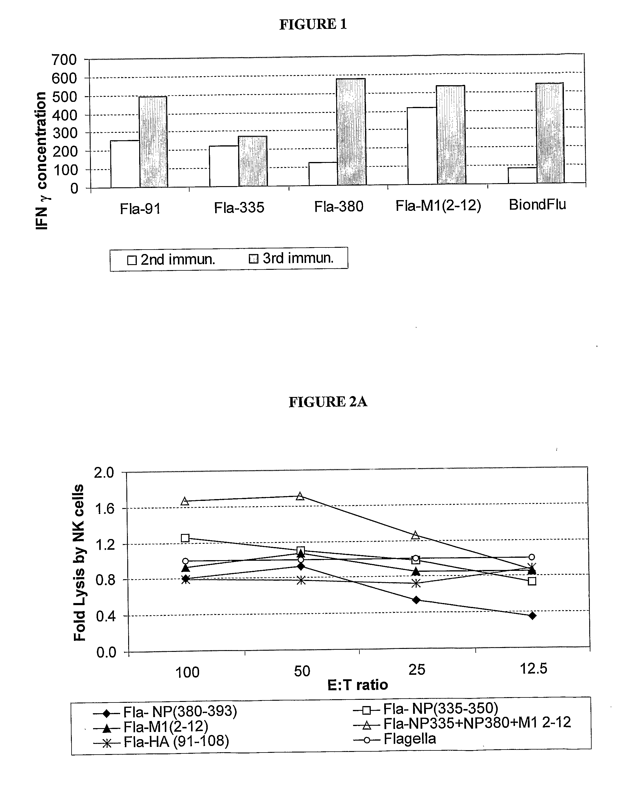 Influenza vaccine