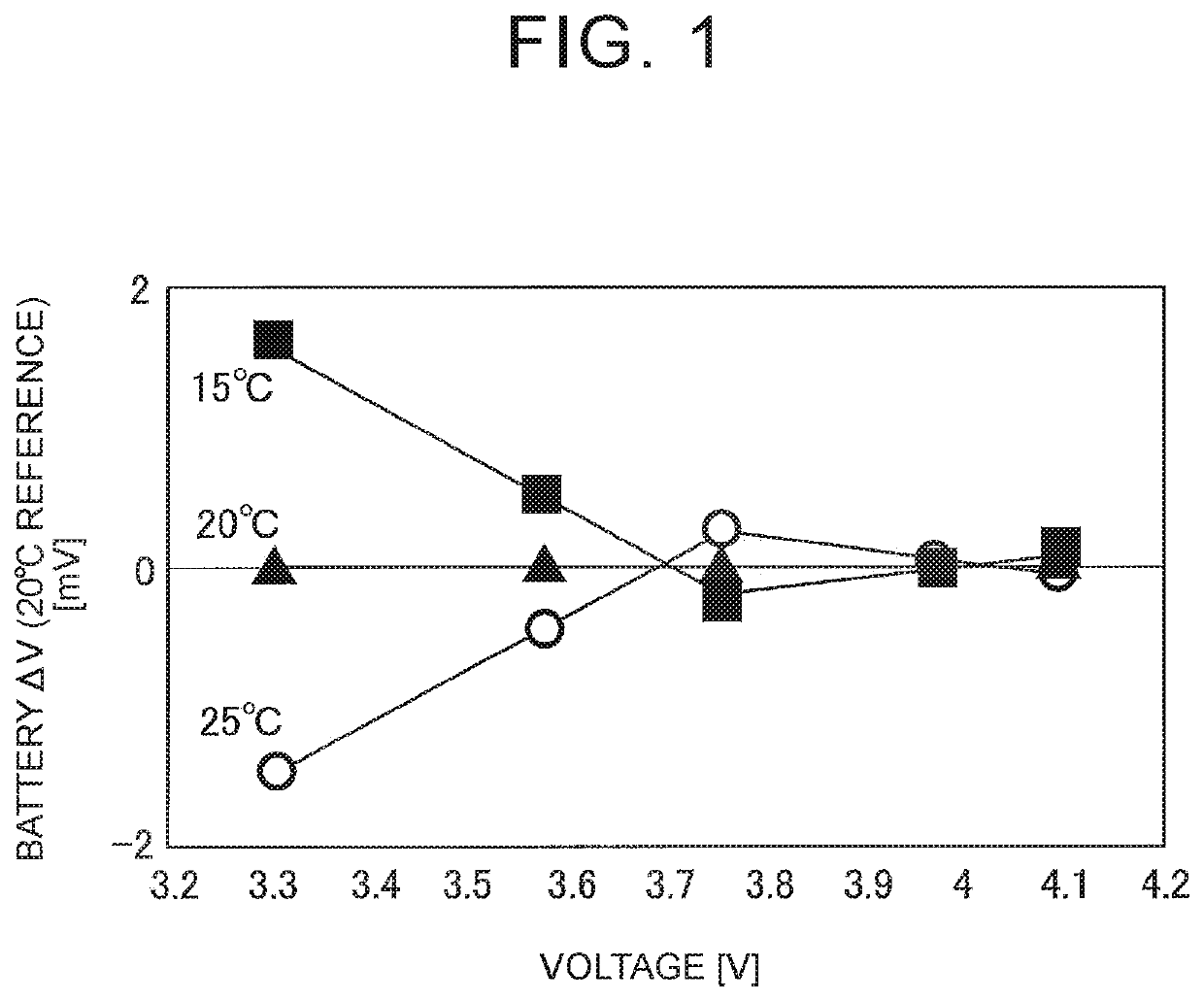 Test method and manufacturing method for electrical storage device