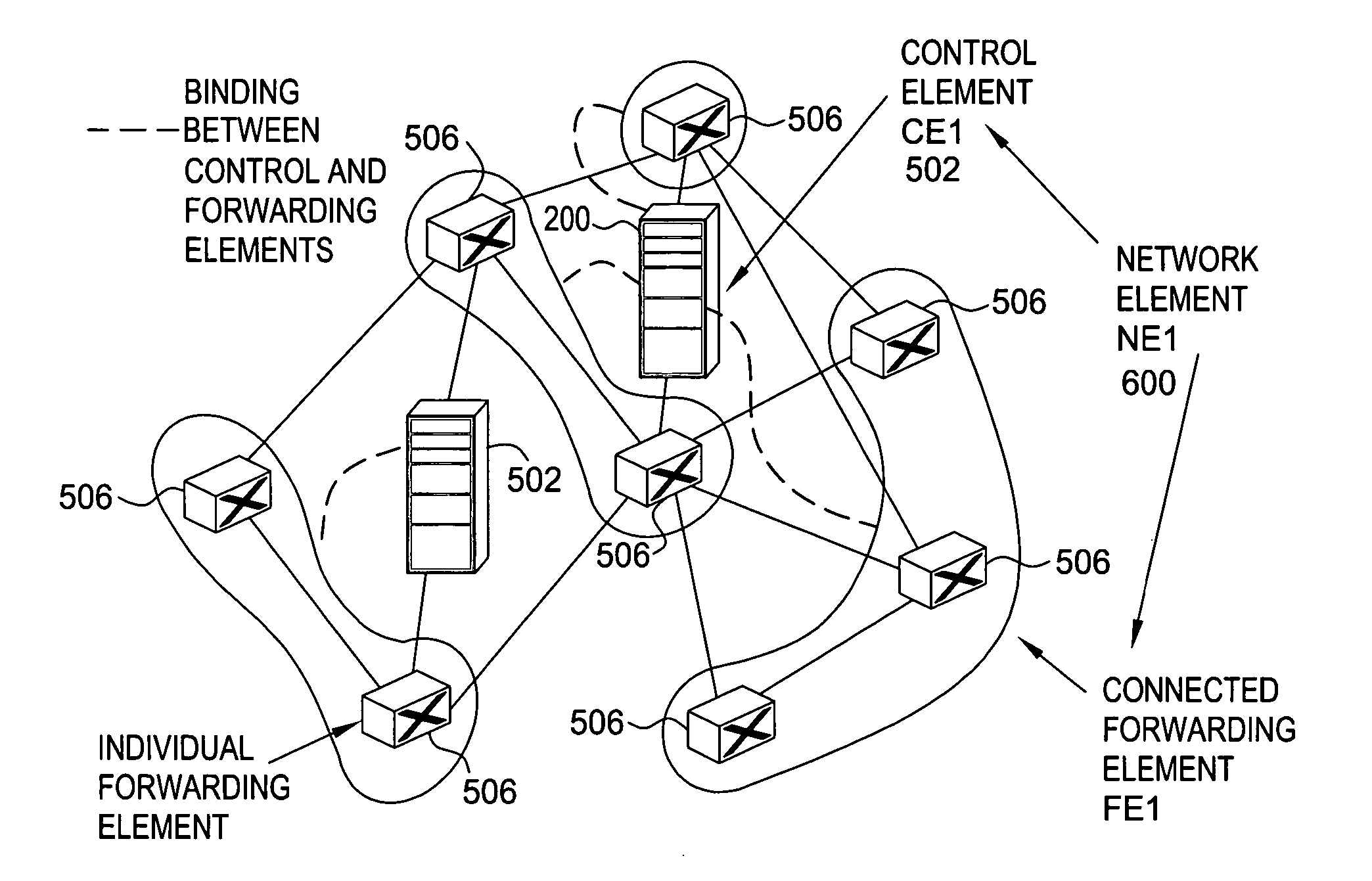 Softrouter dynamic binding protocol