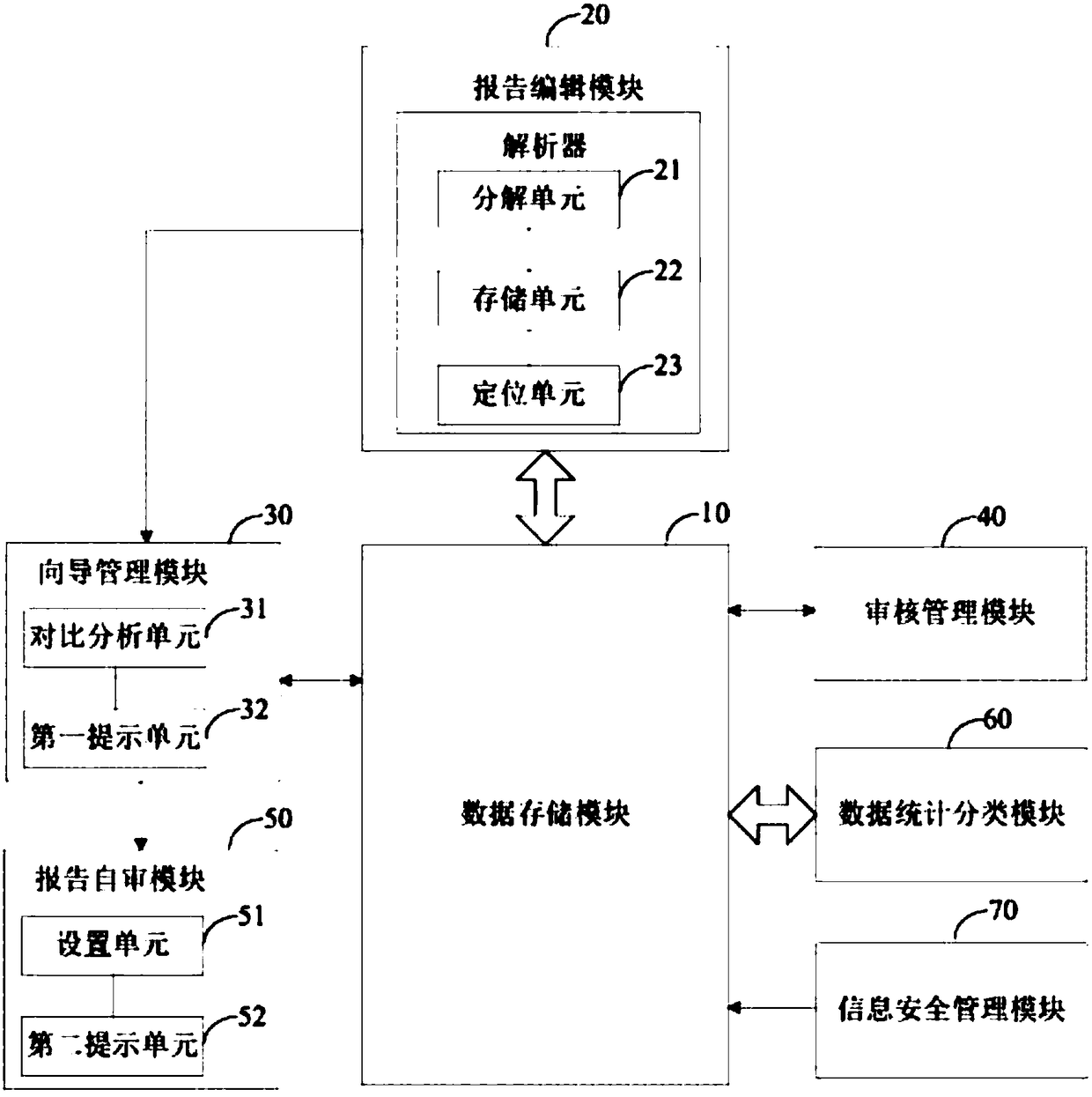 Energy audit electronic information system