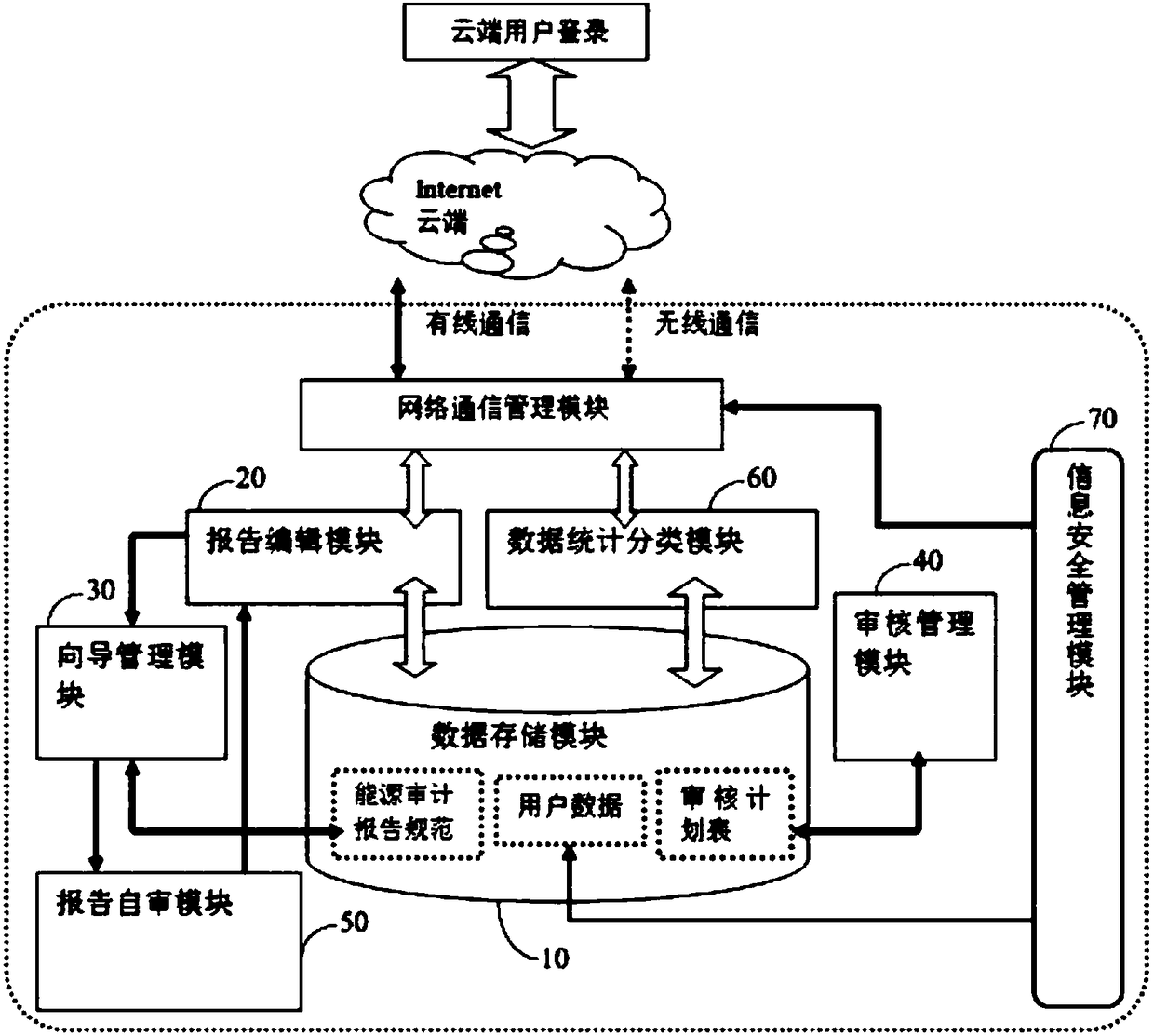 Energy audit electronic information system