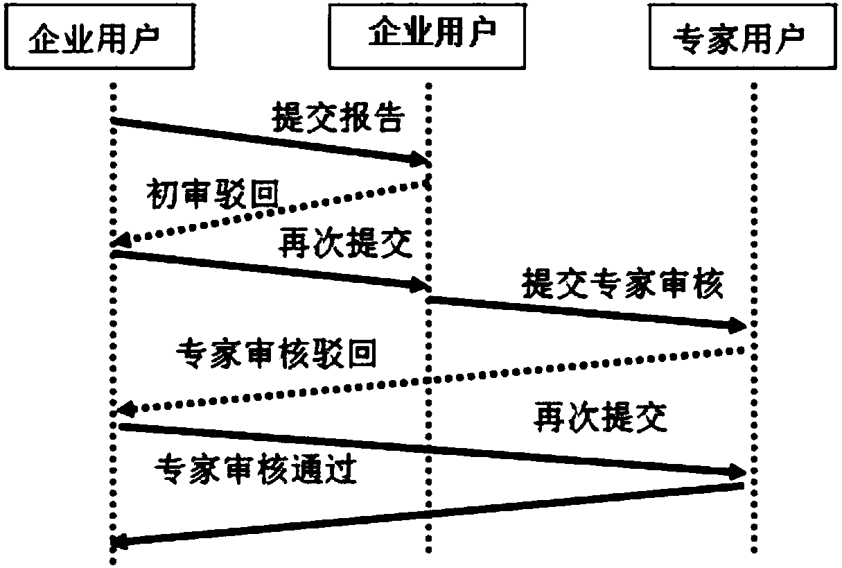 Energy audit electronic information system