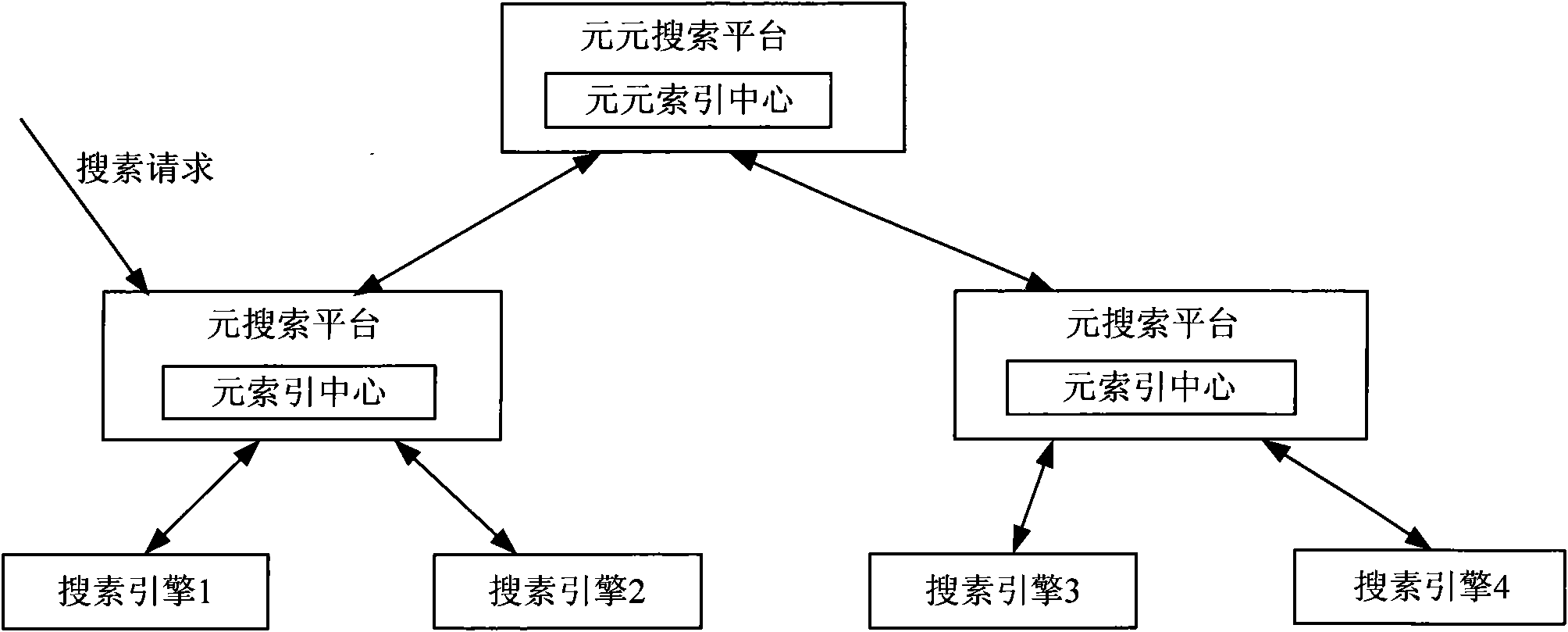 Search dispatching method and search server