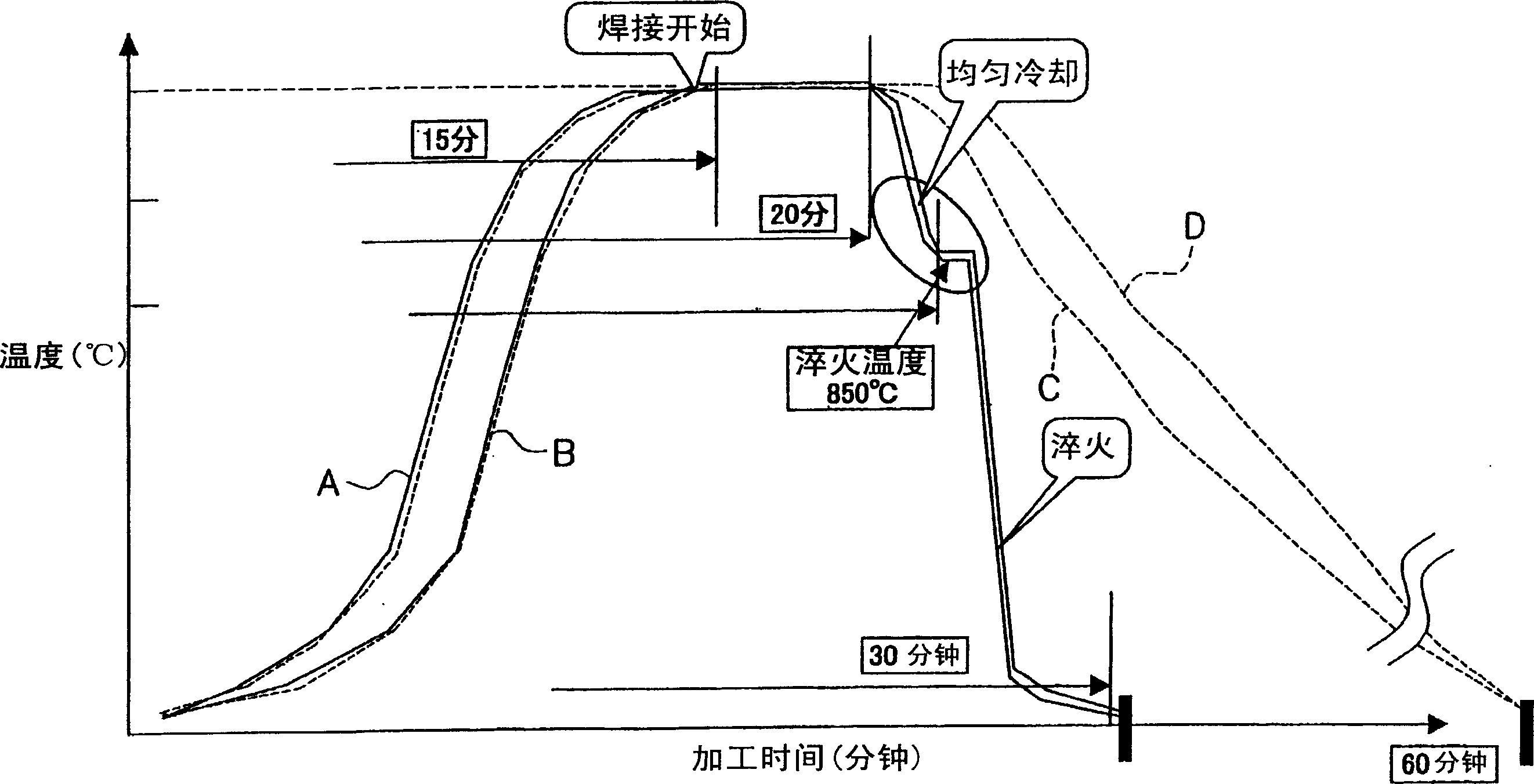 Method of manufacturing rotating body of torque converter and rotating body of torque converter manufactured by the manufacturing method