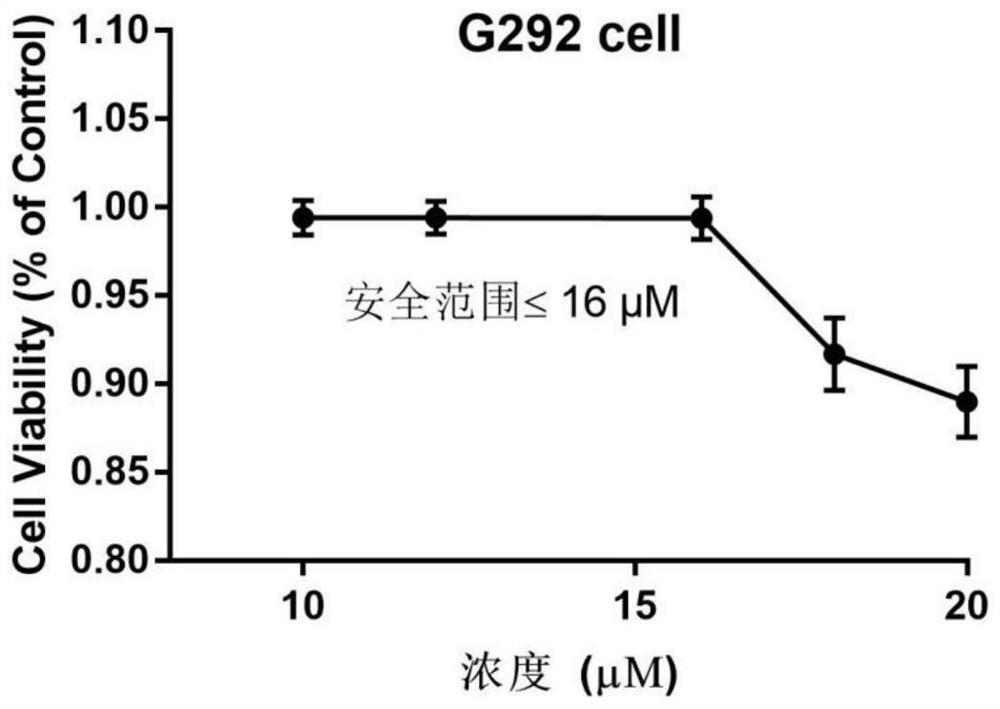 Application of hematoporphyrin derivative combined with chemical drug in treatment of osteosarcoma