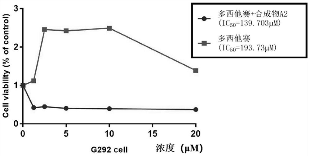 Application of hematoporphyrin derivative combined with chemical drug in treatment of osteosarcoma