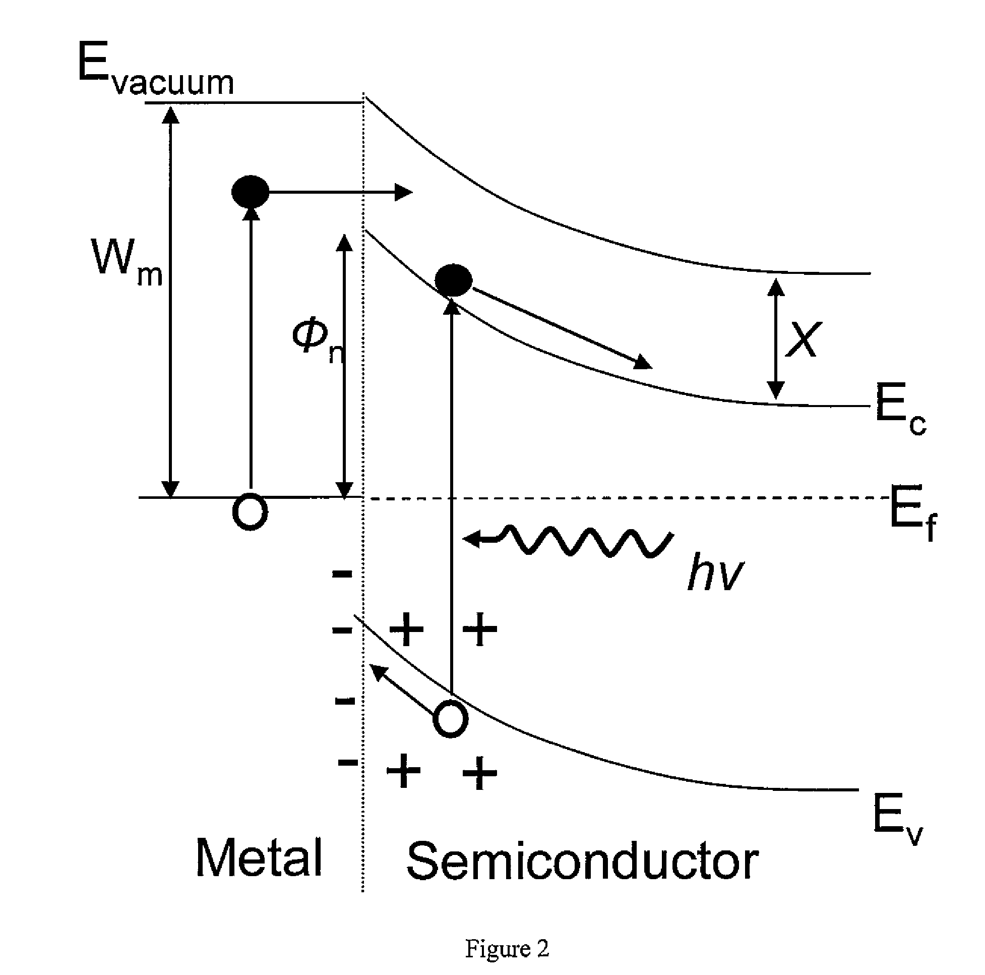 Functional abiotic nanosystems