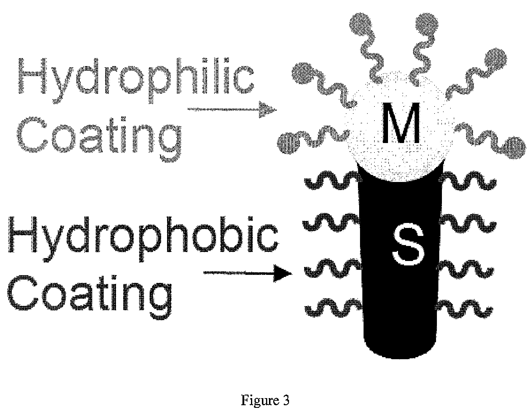 Functional abiotic nanosystems