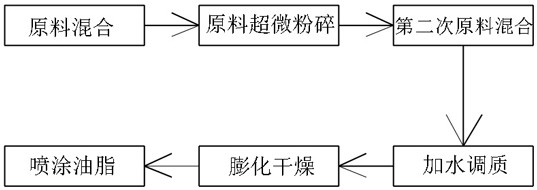 Extruded floating starter feed for marine fish fries and processing method of extruded floating starter feed