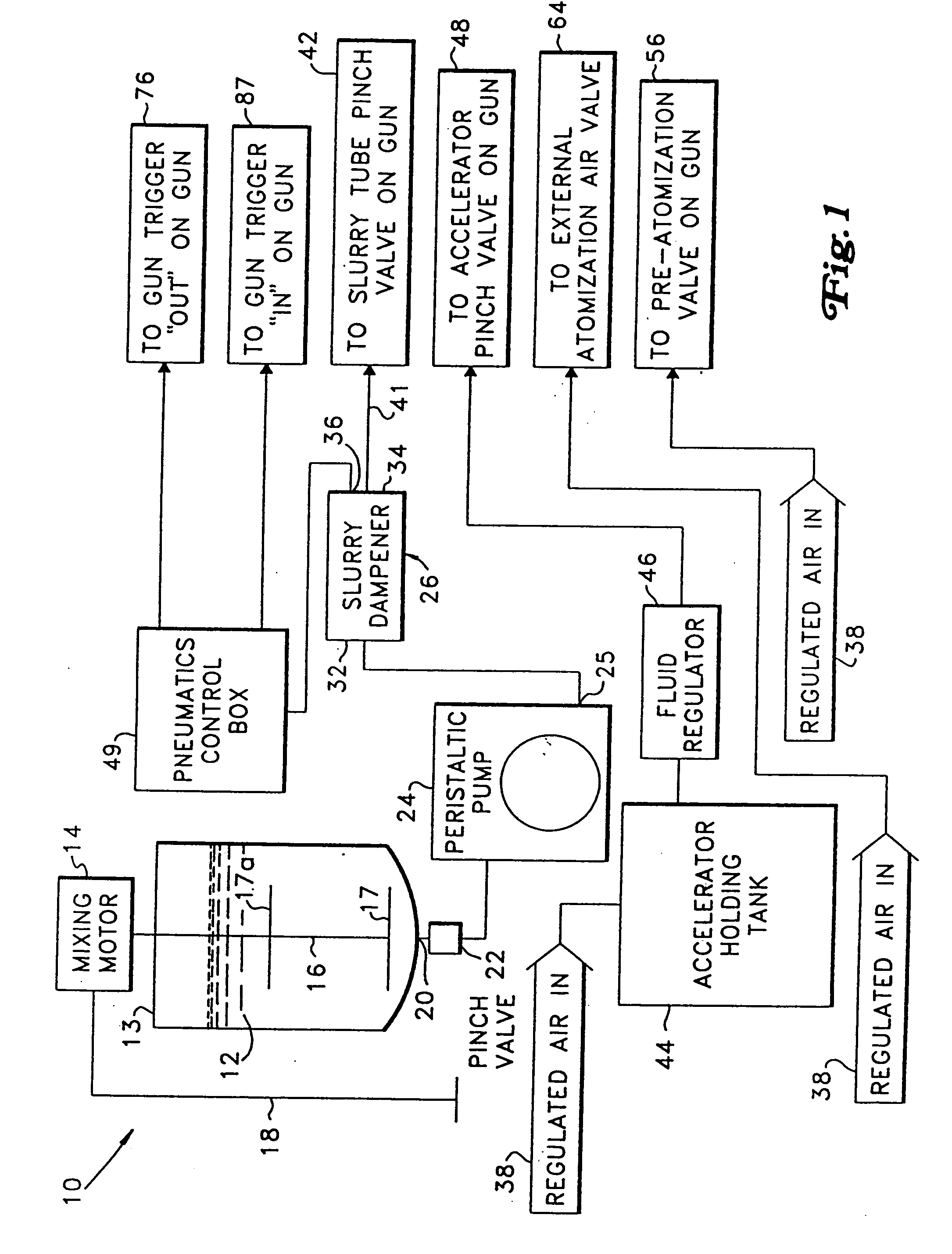 Continuous slurry dispenser apparatus