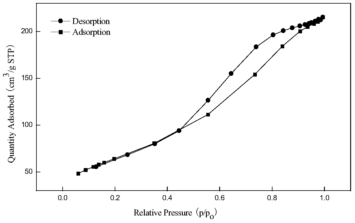 Novel gasoline and diesel hydrorefining supported catalyst as well as preparation method and application thereof