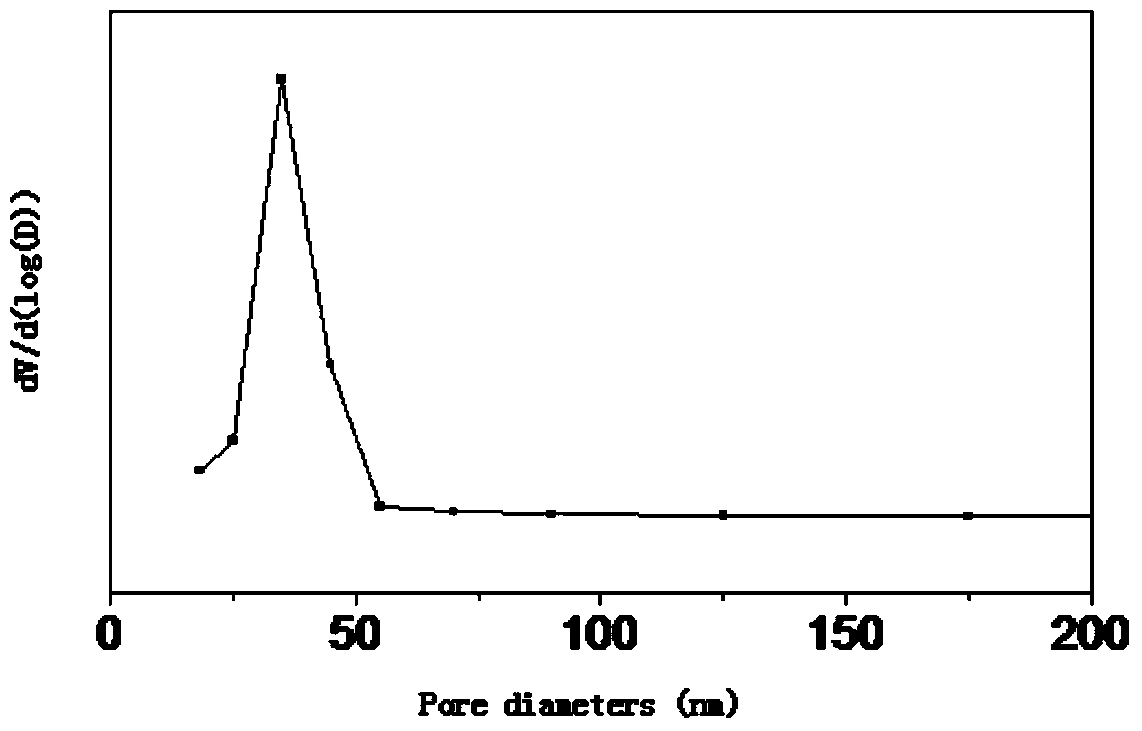 Novel gasoline and diesel hydrorefining supported catalyst as well as preparation method and application thereof