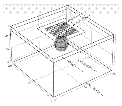 Electrical impedance imaging method