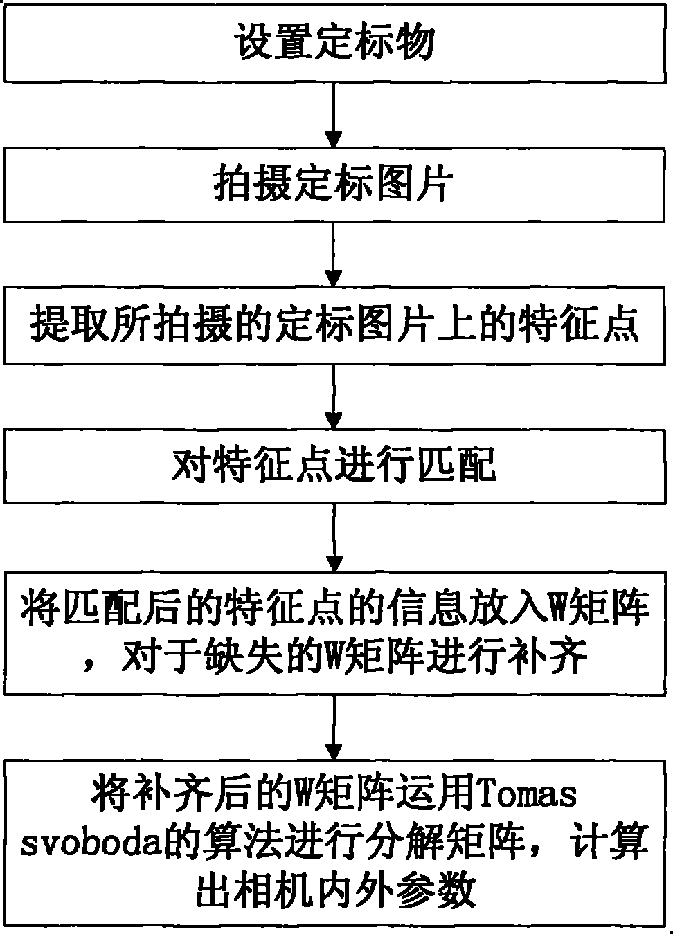 Method for multi-camera automated high-precision calibration