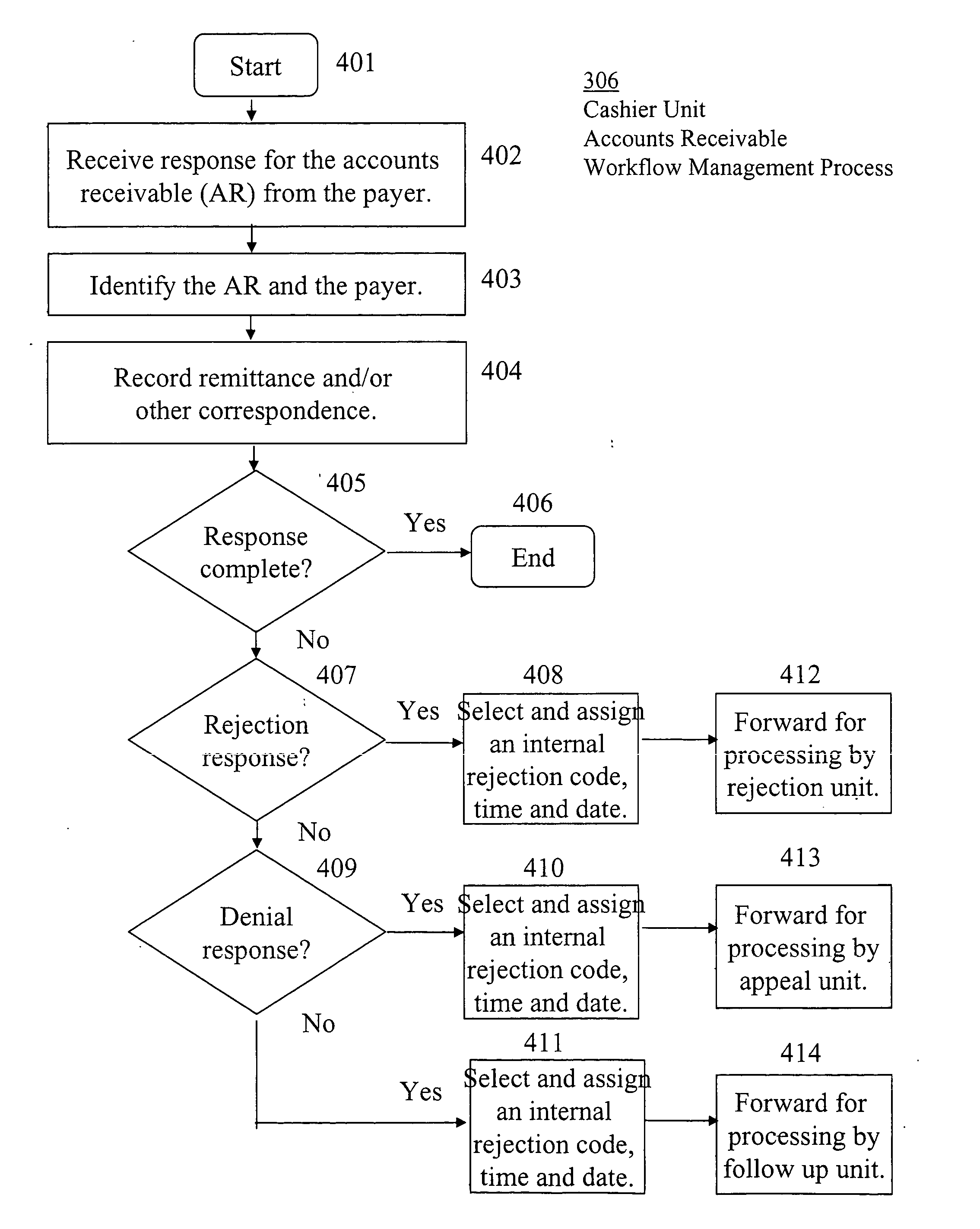 System for processing unpaid healthcare claims