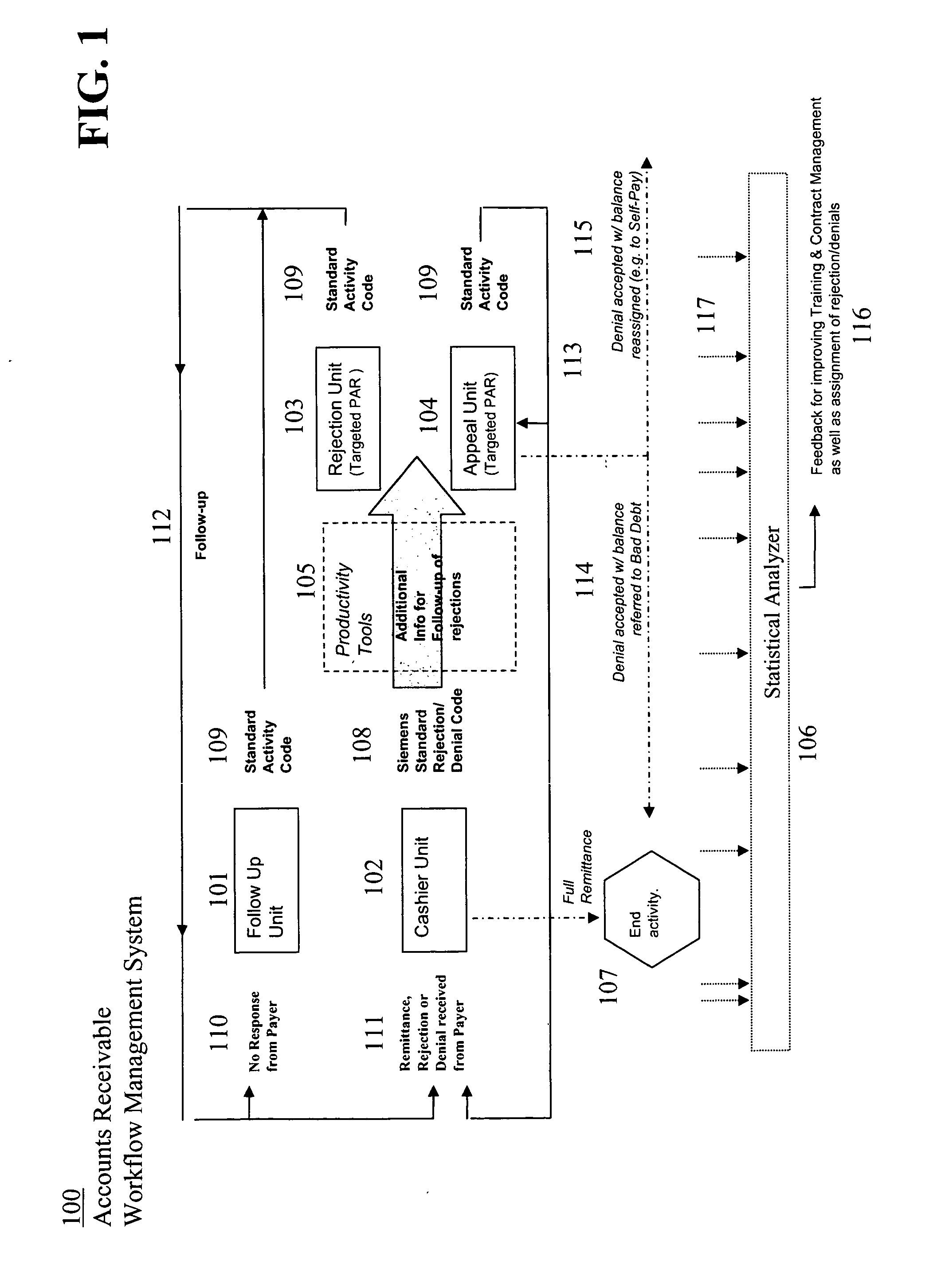 System for processing unpaid healthcare claims