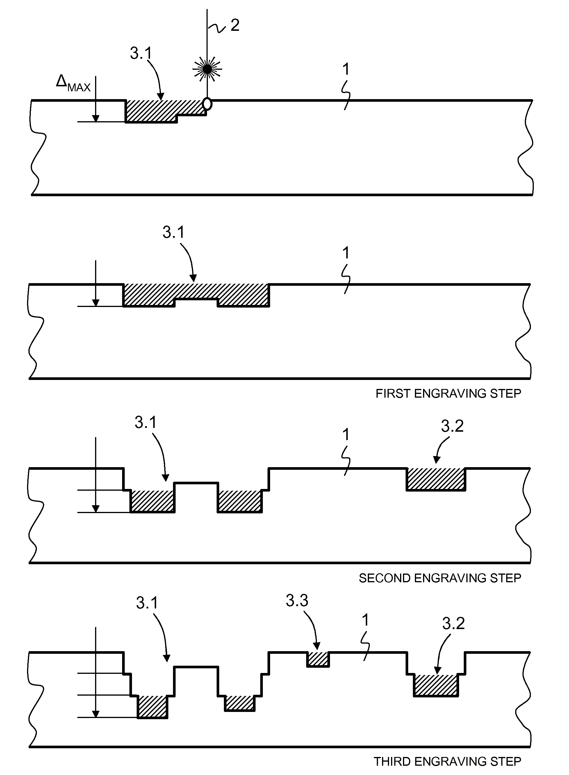 Method and System for Manufacturing Intaglio Printing Plates for the Production of Security Papers