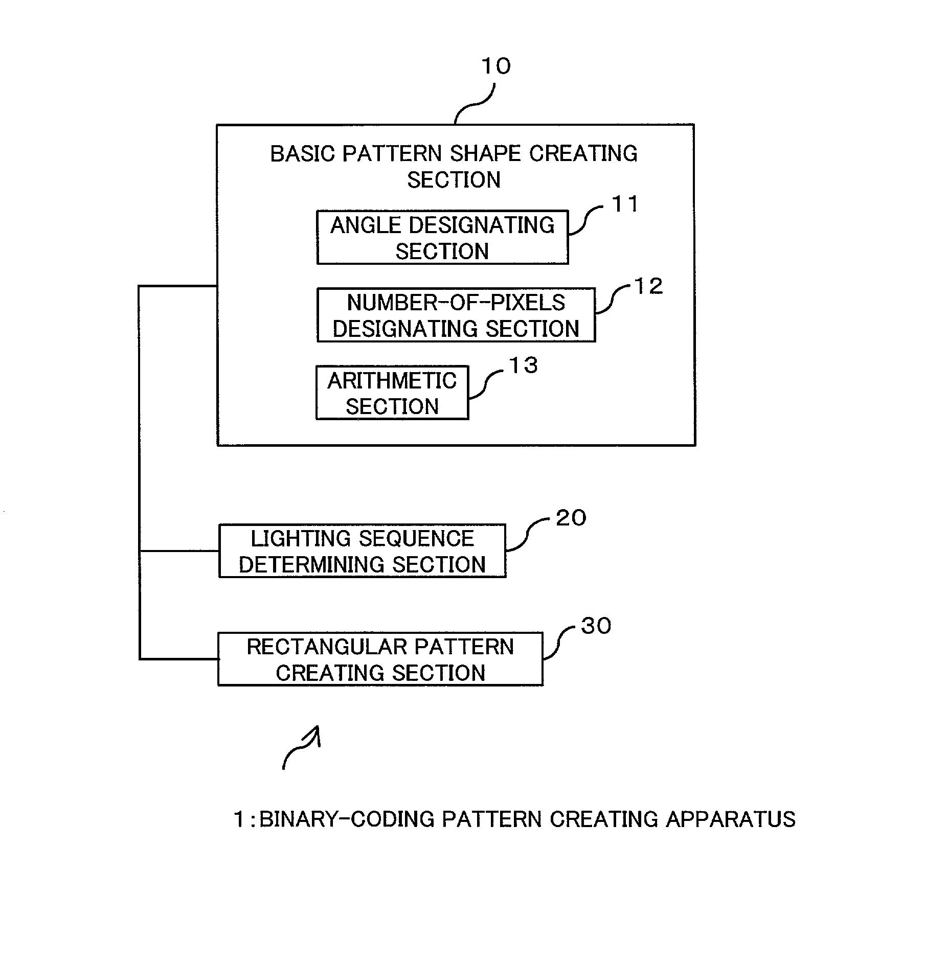 Binary-coding pattern creating method and apparatus, Binary-coding pattern, and computer-readable recording medium in which Binary-coding pattern creating program is recorded