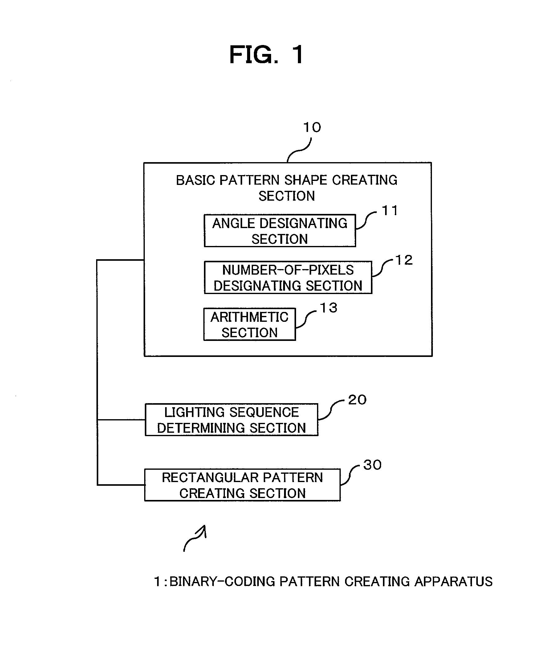 Binary-coding pattern creating method and apparatus, Binary-coding pattern, and computer-readable recording medium in which Binary-coding pattern creating program is recorded