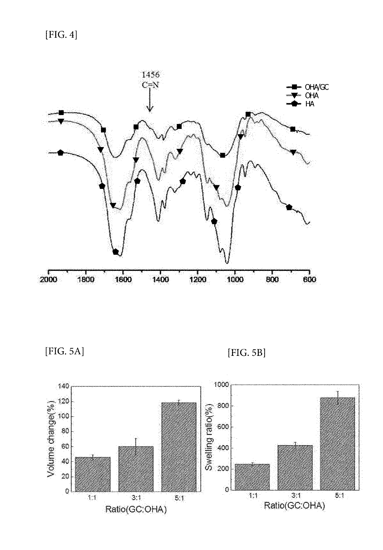 Self-healing hydrogel and use thereof