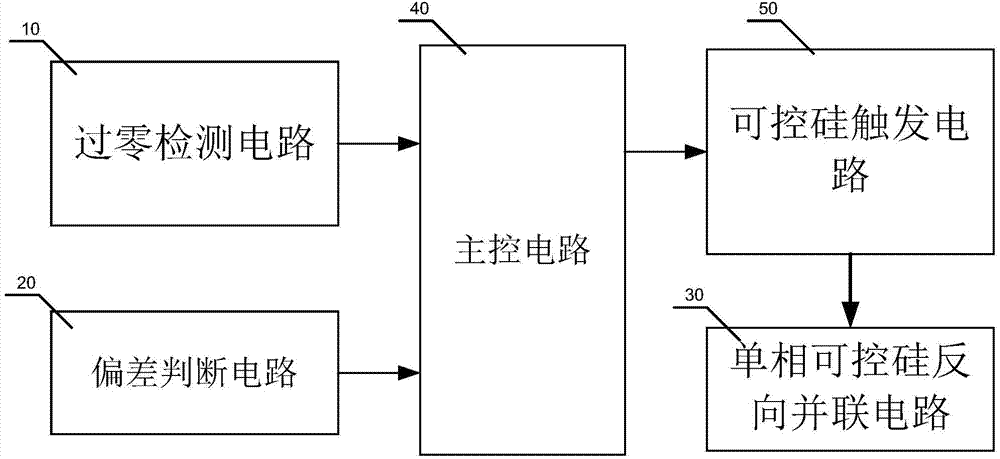 Thyristor single-phase voltage adjusting circuit and control method thereof