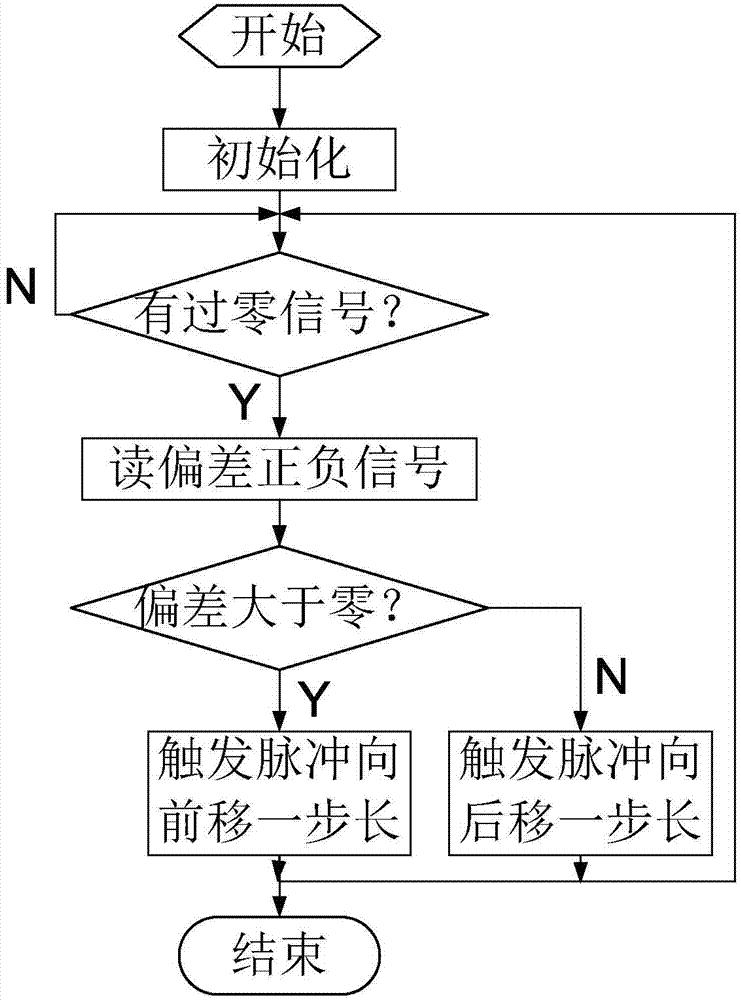 Thyristor single-phase voltage adjusting circuit and control method thereof