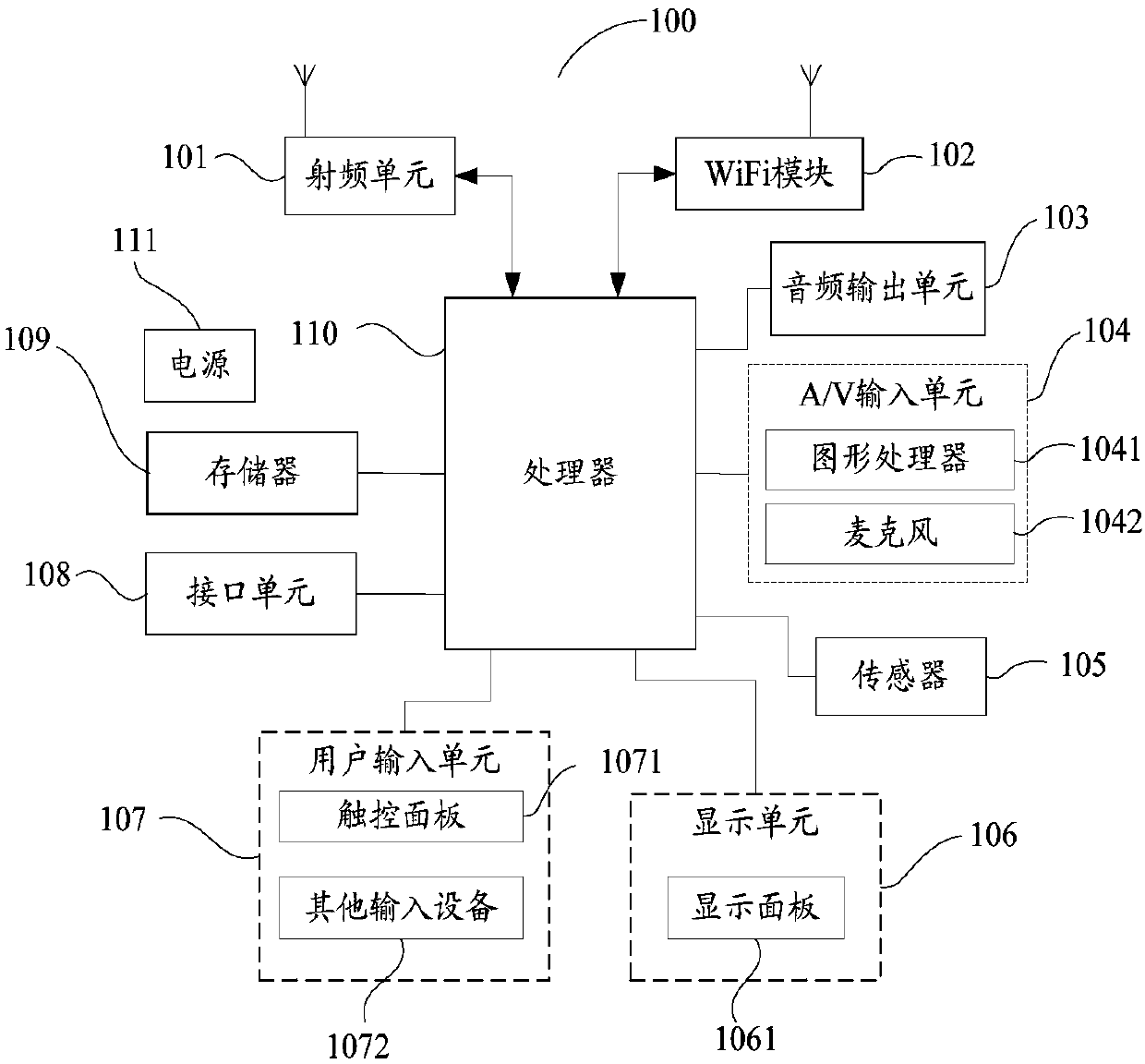 Method for adjusting interface display of terminal, terminal and computer-readable storage medium