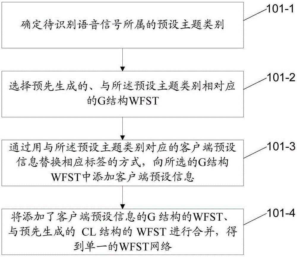 Method and device for recognizing voice