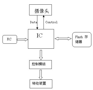 Device for automatically adjusting display angle