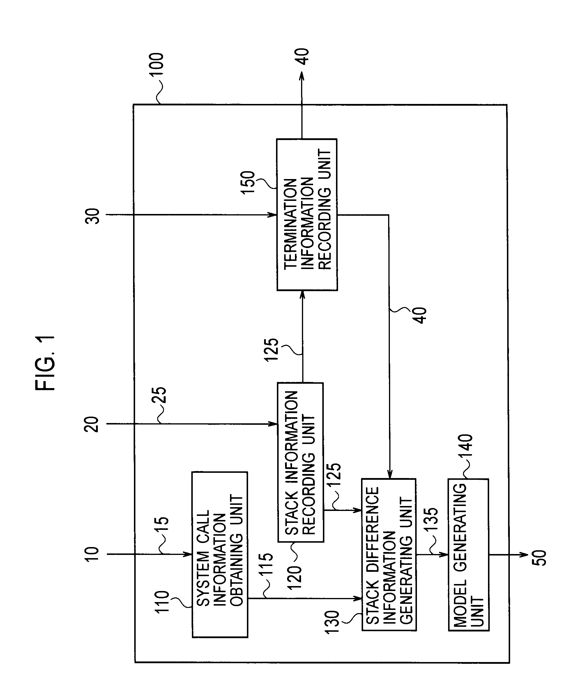 Software Behavior Modeling Apparatus, Software Behavior Monitoring Apparatus, Software Behavior Modeling Method, And Software Behavior Monitoring Method