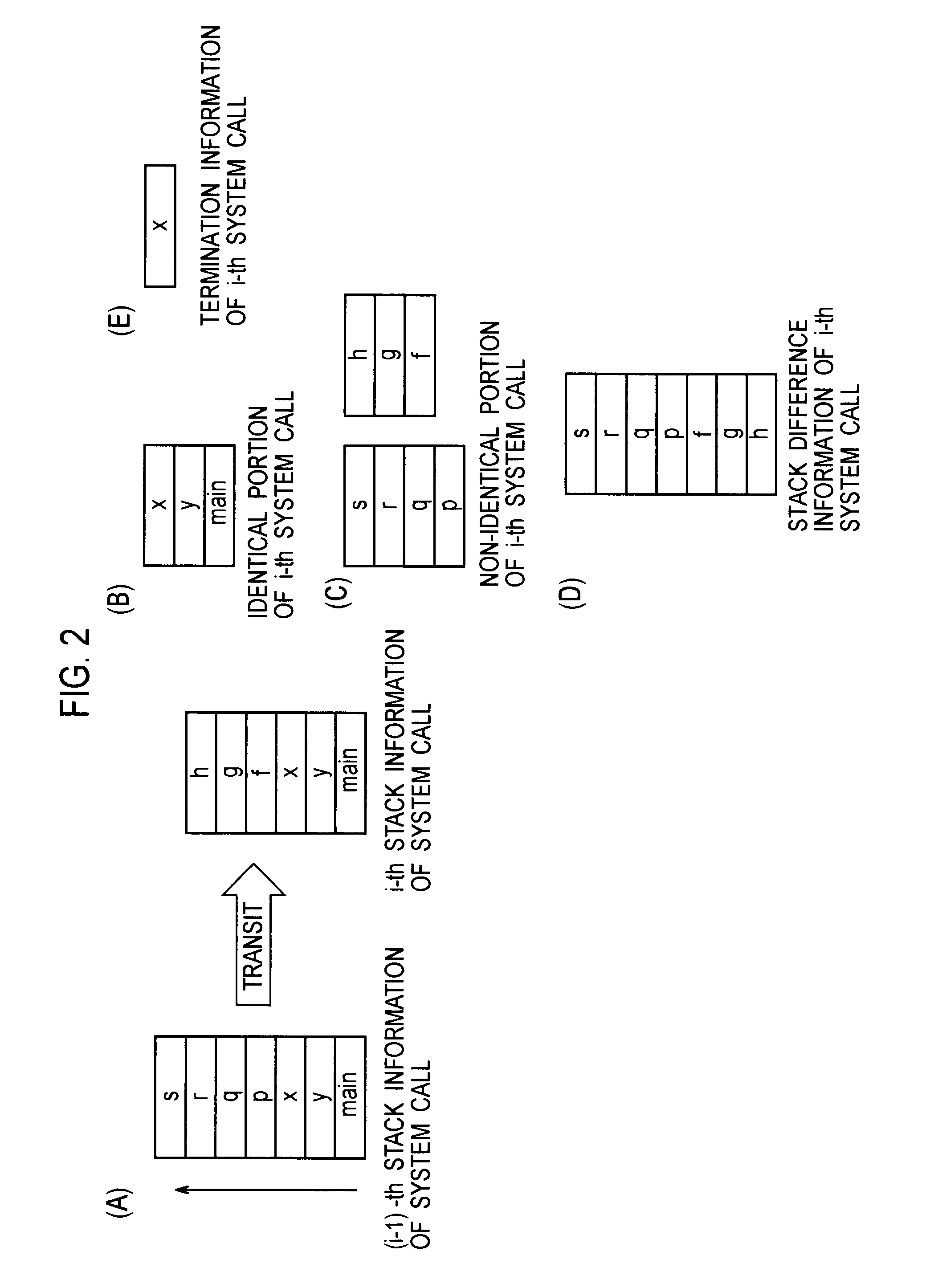 Software Behavior Modeling Apparatus, Software Behavior Monitoring Apparatus, Software Behavior Modeling Method, And Software Behavior Monitoring Method