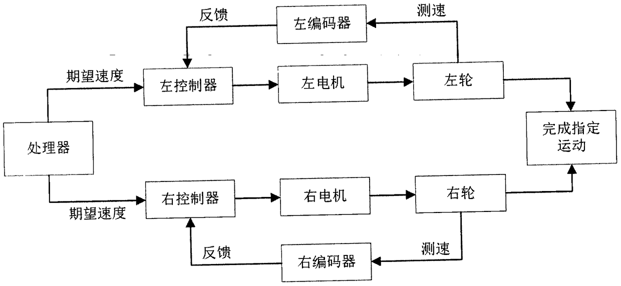 Half-size MicroMouse motion control system