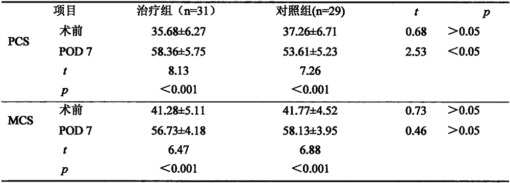 A traditional Chinese medicine composition for preventing and treating deep vein thrombosis after arthroplasty