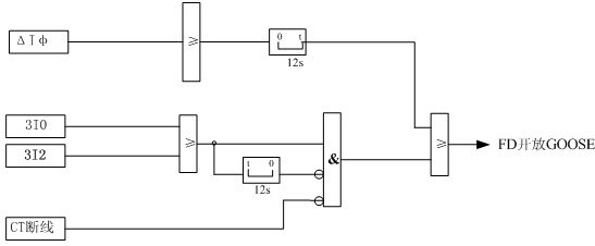 Fault locking method for relay protection in digital substation