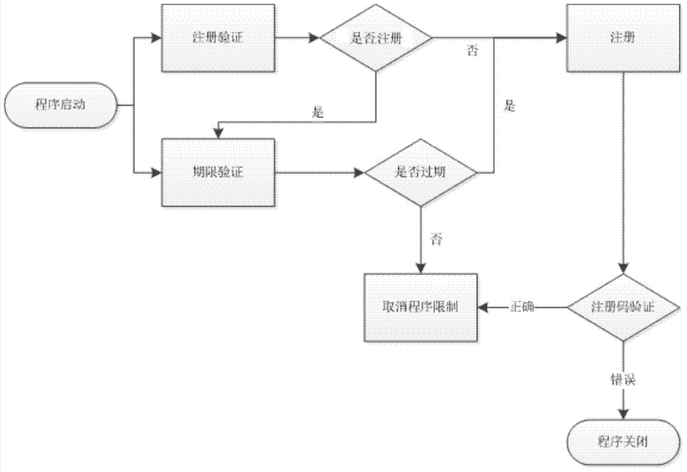 Software deadline verifying method and device