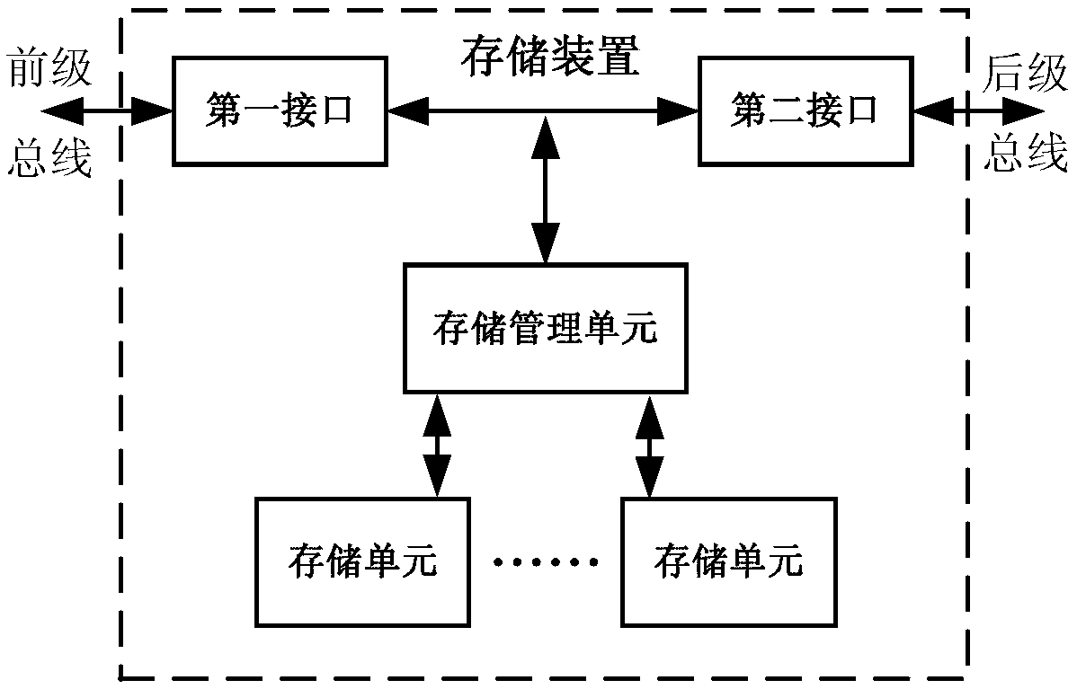 Big data storage implementation method