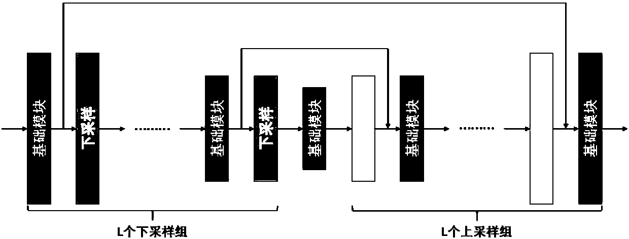 Image deblurring method based on aggregation expansion convolutional network