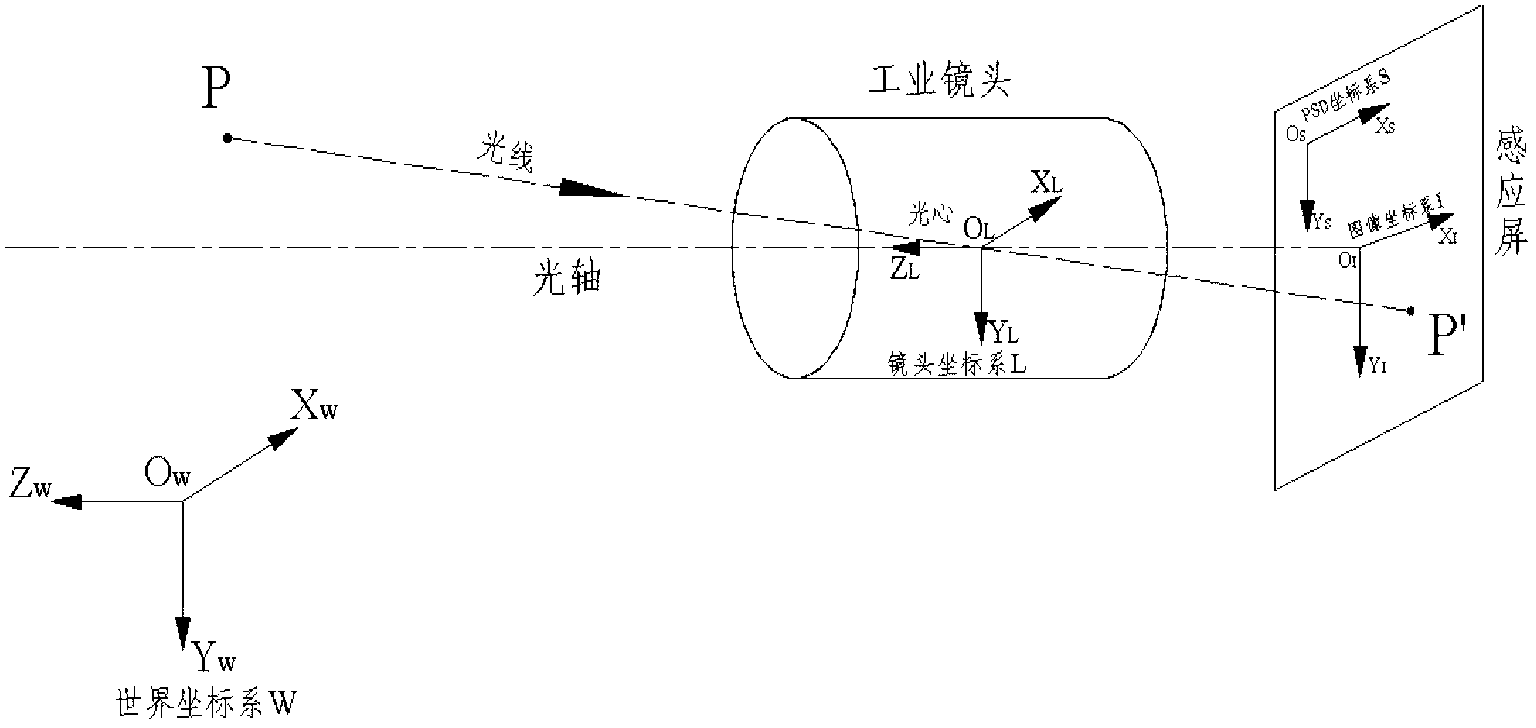 Method and device for measuring movement locus of automatic tool changing mechanical arm