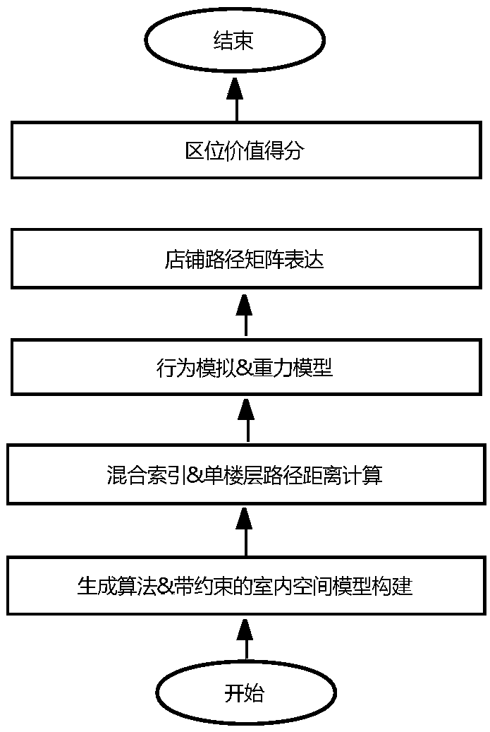 Interior spatial semantic value calculation method based on spatial and social multimedia data