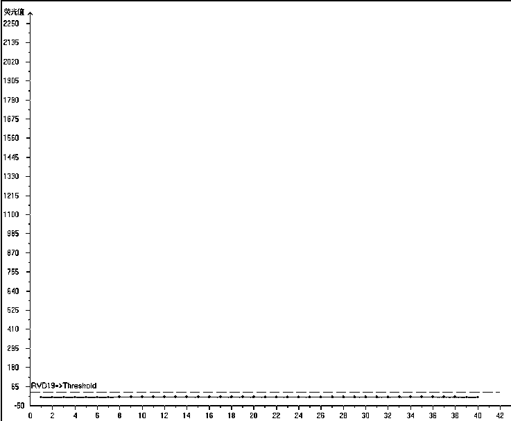 Multiplex fluorescence quantitative PCR kit for detecting 19 human respiratory viruses