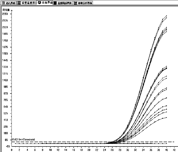 Multiplex fluorescence quantitative PCR kit for detecting 19 human respiratory viruses