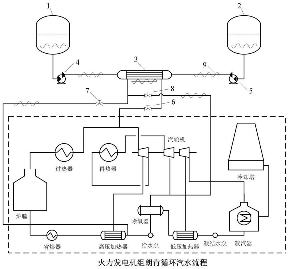 Fused salt energy storage thermal power frequency modulation and peak regulation system and method