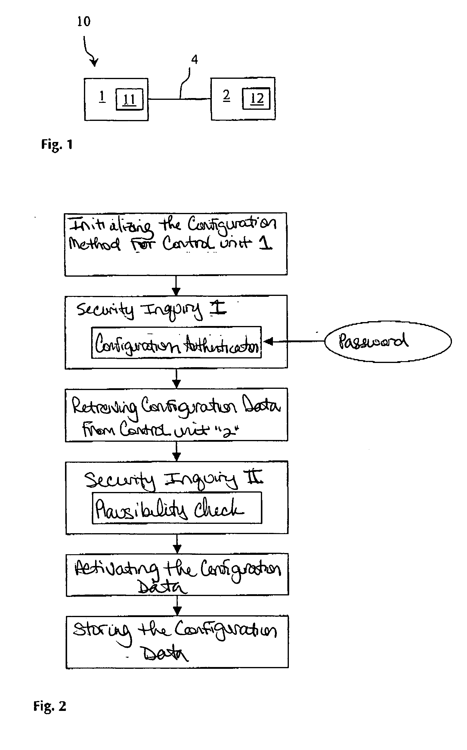 Configuration method for control units