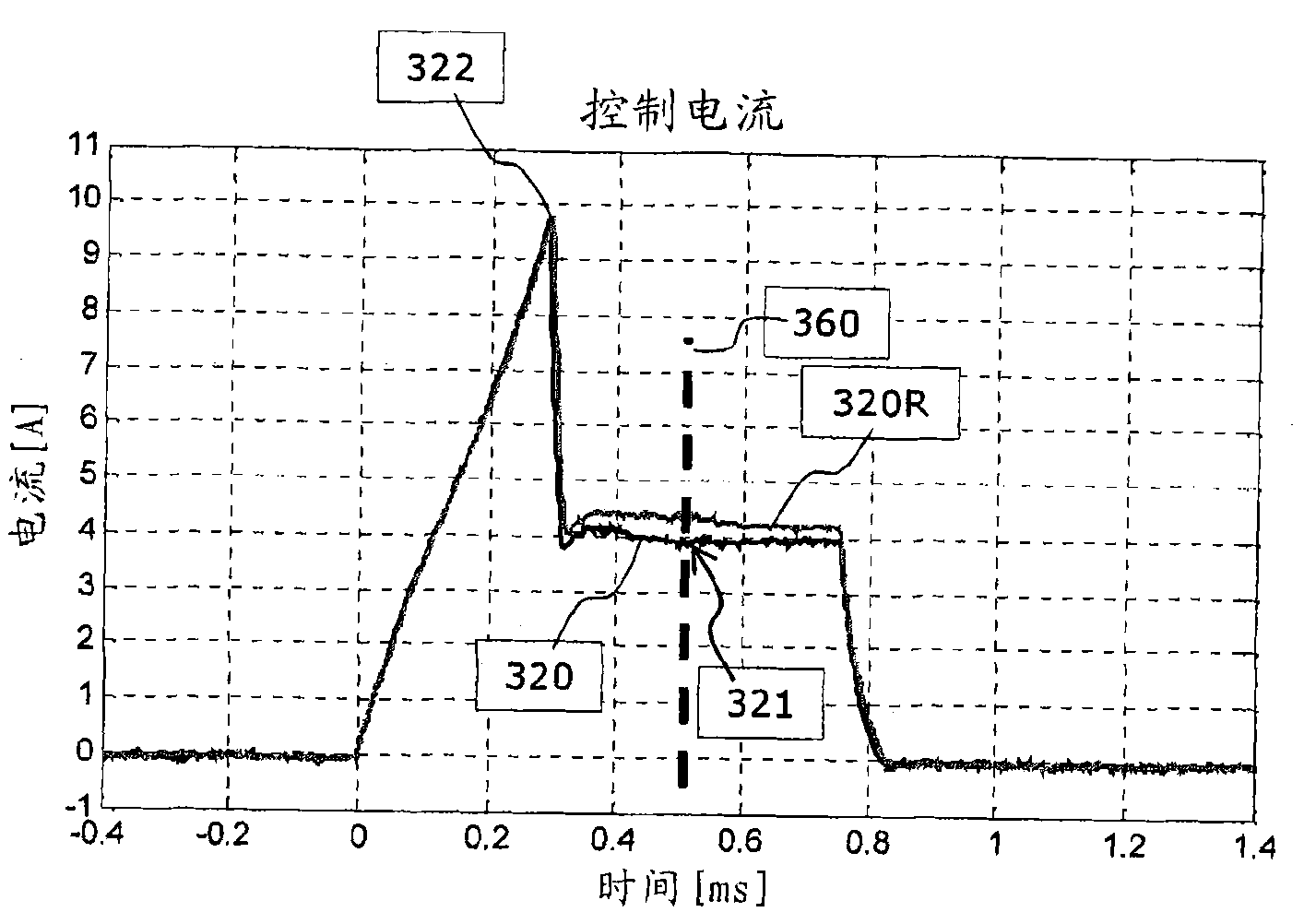 Modified electrical actuation of actuator for determining the time at which armature stops