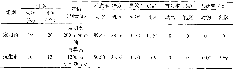 Application of palchouli oil in preparing drug for treating bovine mastitis