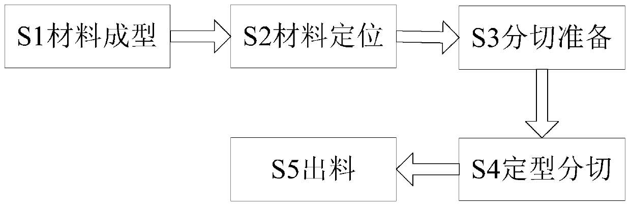 Manufacturing process of porous elastic polyurethane material