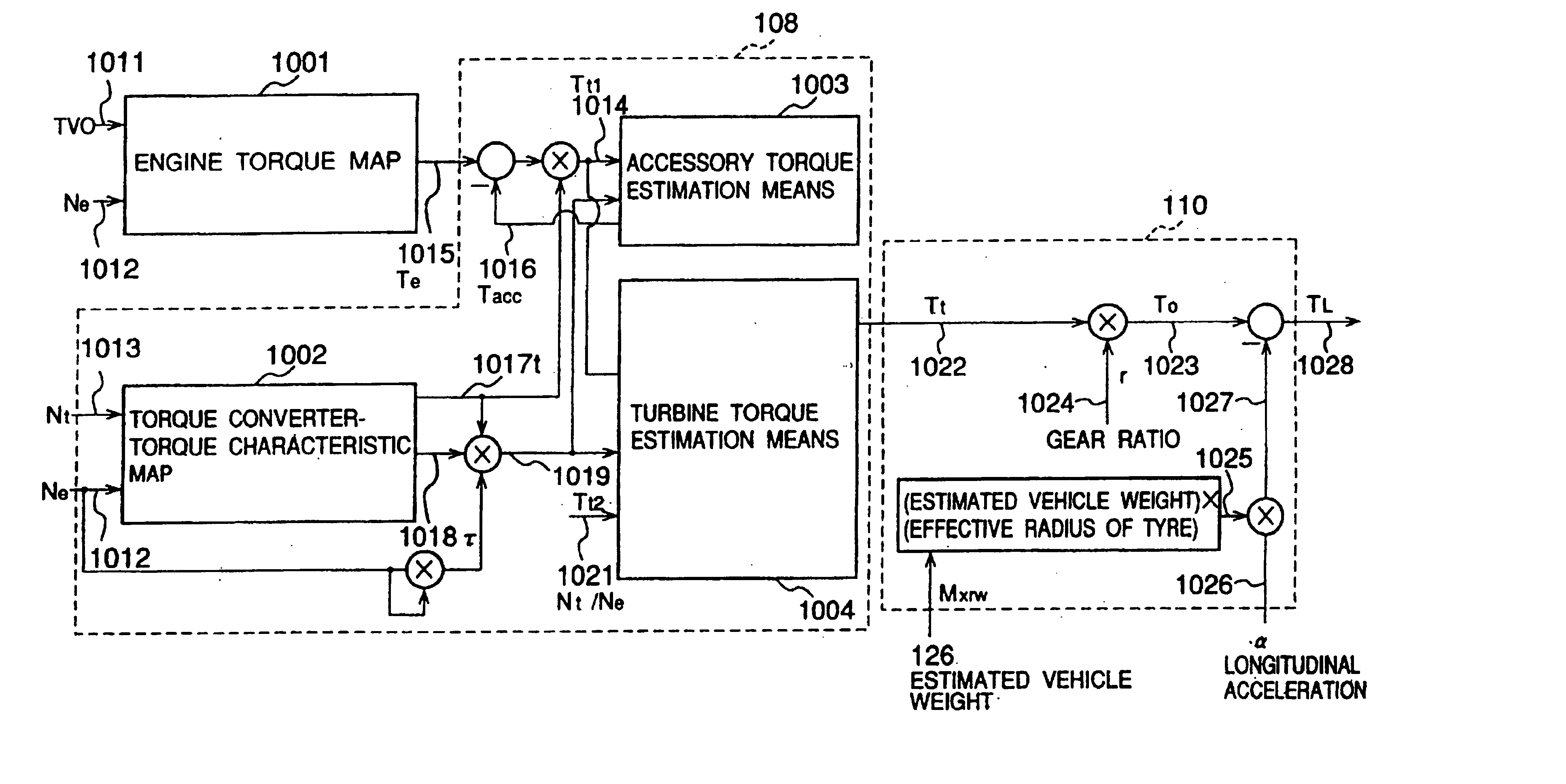 Automatic automobile transmission with variable shift pattern controlled in response to estimated running load