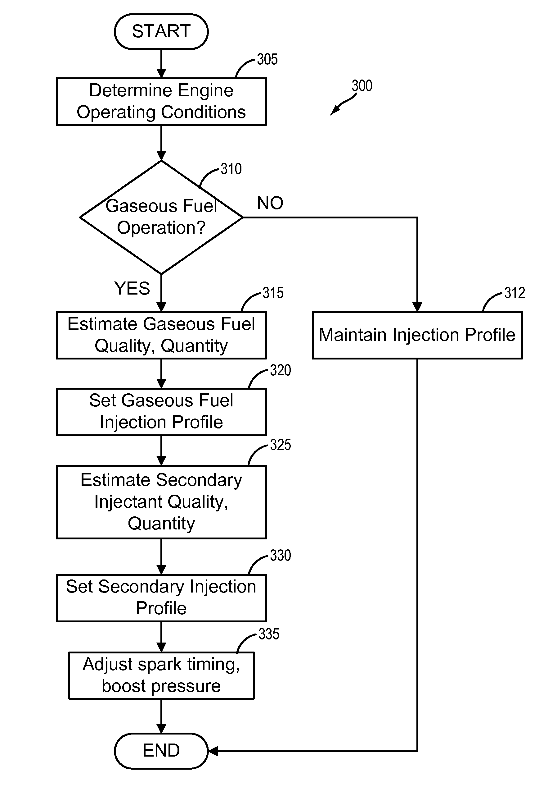 Direct injection of diluents or secondary fuels in gaseous fuel engines