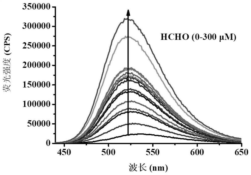 Novel cell membrane specific formaldehyde fluorescent probe as well as preparation method and application thereof