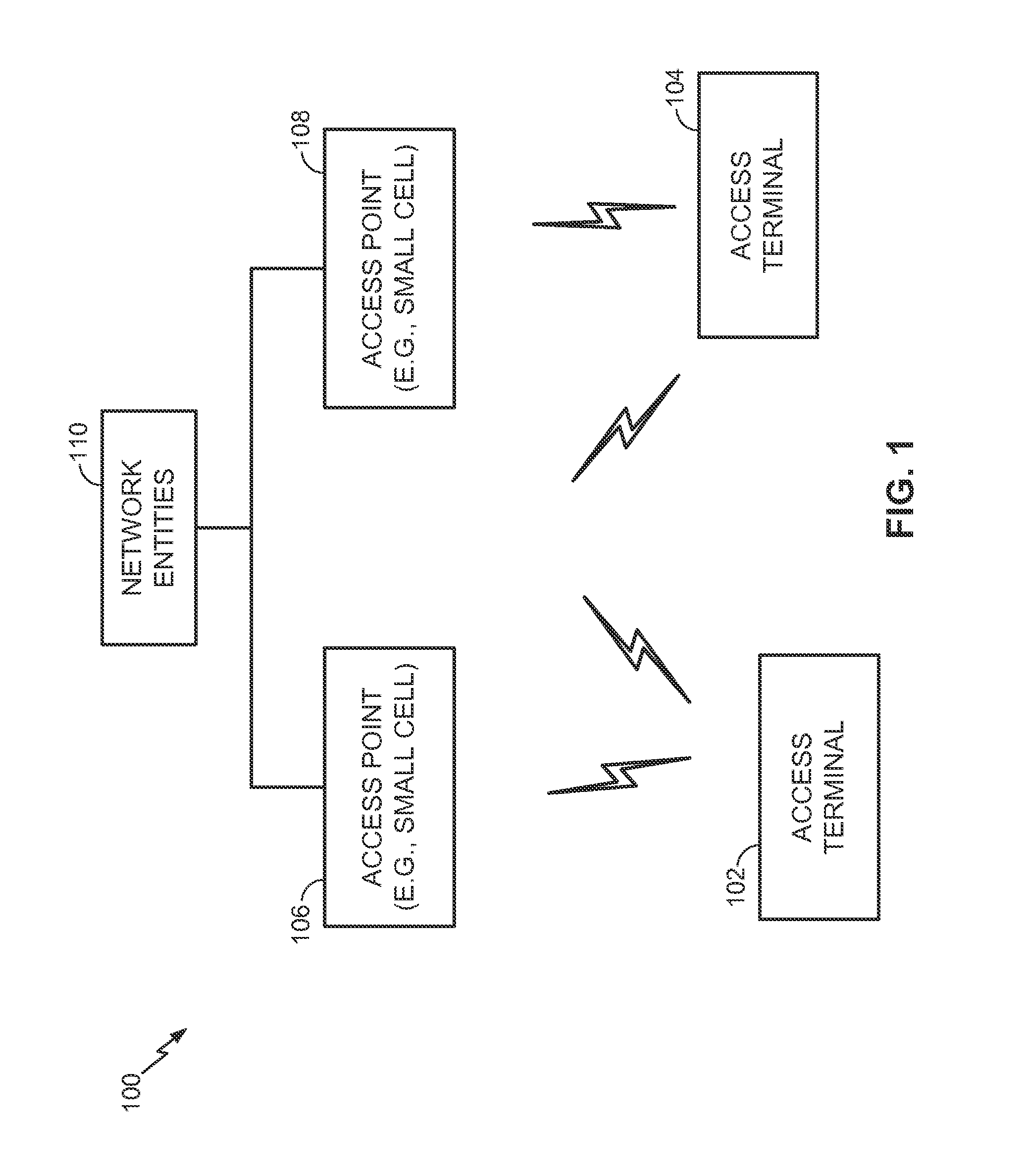 Scheduling based on signal quality measurements